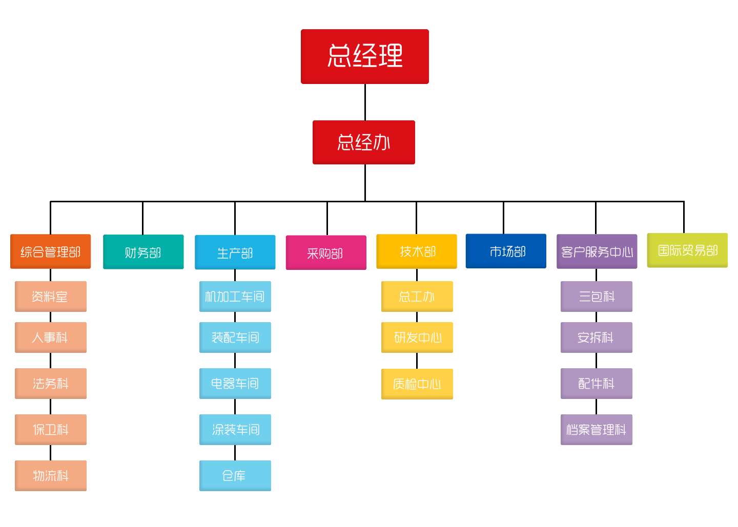 企業(yè)文化